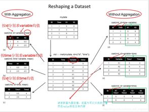 R语言由浅入深 第二篇之数据处理详解