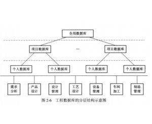 有效的工程数据处理策略