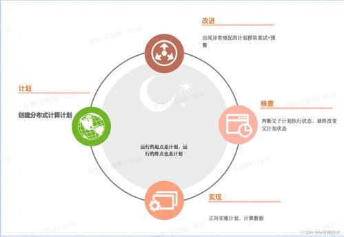 分布式数据处理系统设计概要