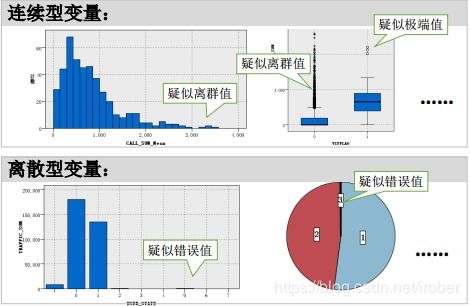 数据科学中的数据处理 概念与核心思维