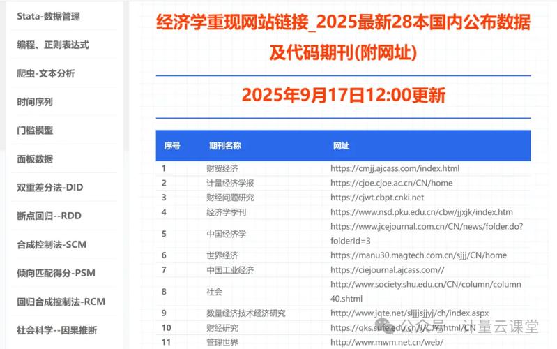 复现相关在线书籍,展示了论文复现相关的基础认知,环境搭建,数据处理