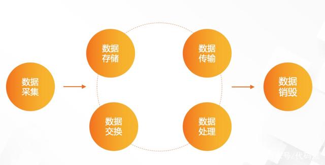 数据可视化大屏在平面广告与工程图纸中的数据处理实践